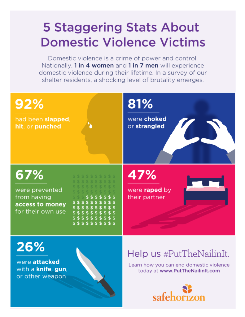 Domestic Violence Infographic-Can Lawyers End Domestic Violence
